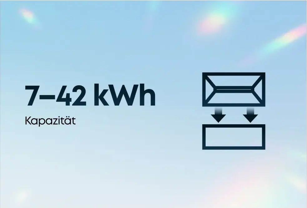 Anker SOLIX Solarbank Max Speicher 7000Wh