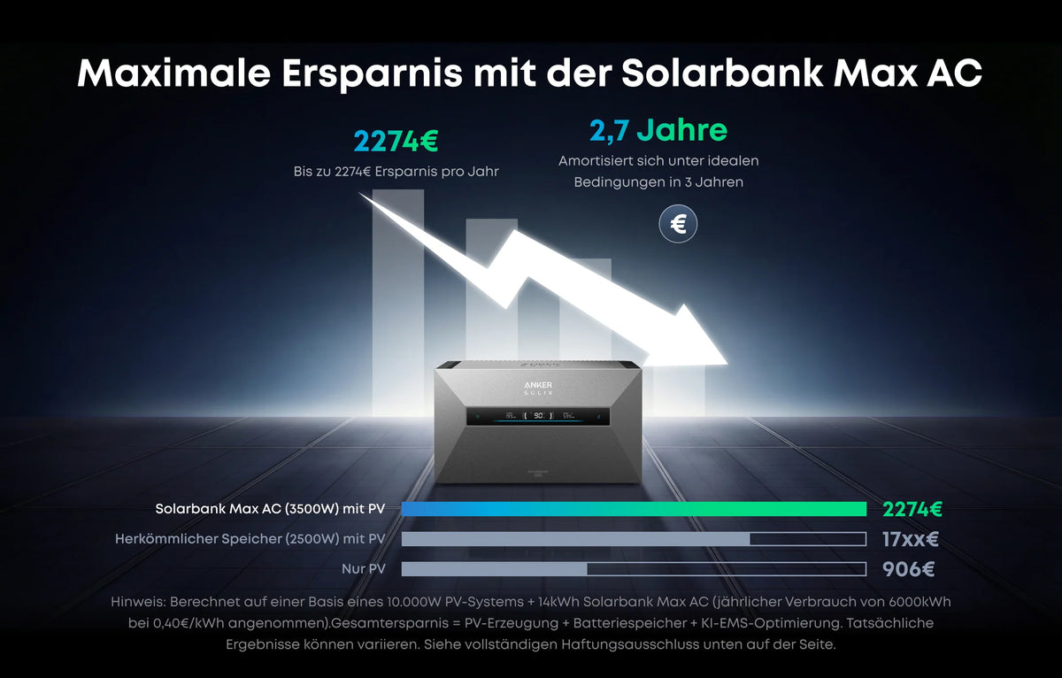 Anker SOLIX Solarbank Max AC - Smart Meter Gen 2