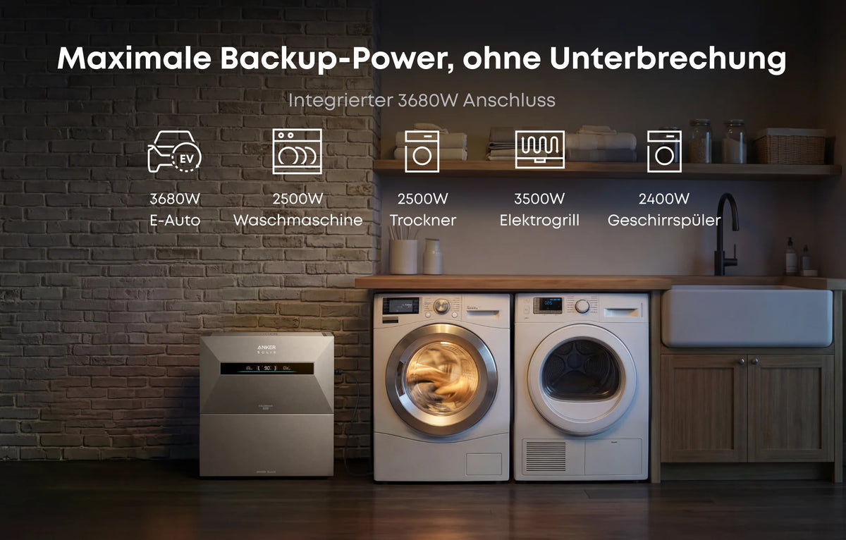 Anker SOLIX Solarbank Max AC - Smart Meter Gen 2