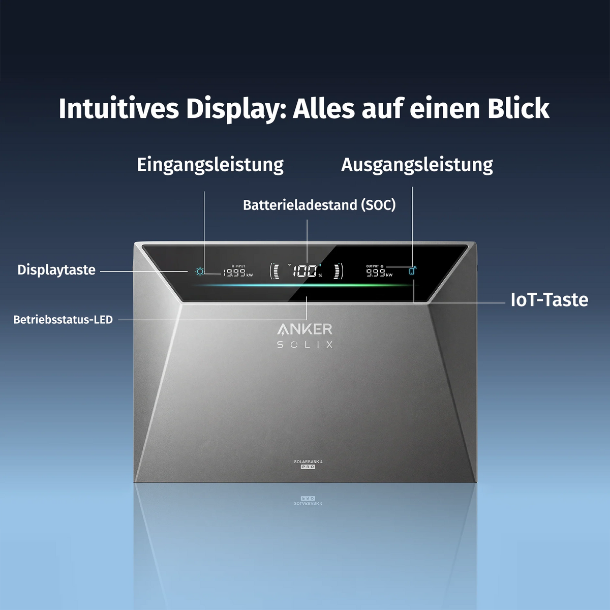 Anker SOLIX Solarbank 4 E5000 Pro