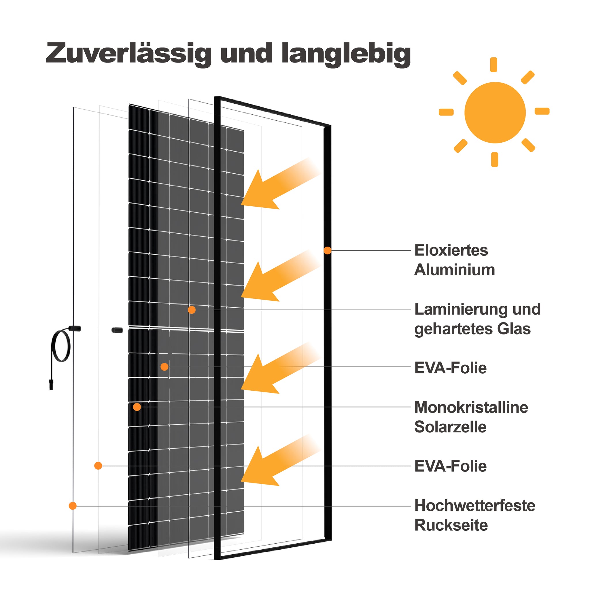 SAKETE 500W Bifazialer Glas-Glas Solarmodule SKT500M12-108D4
