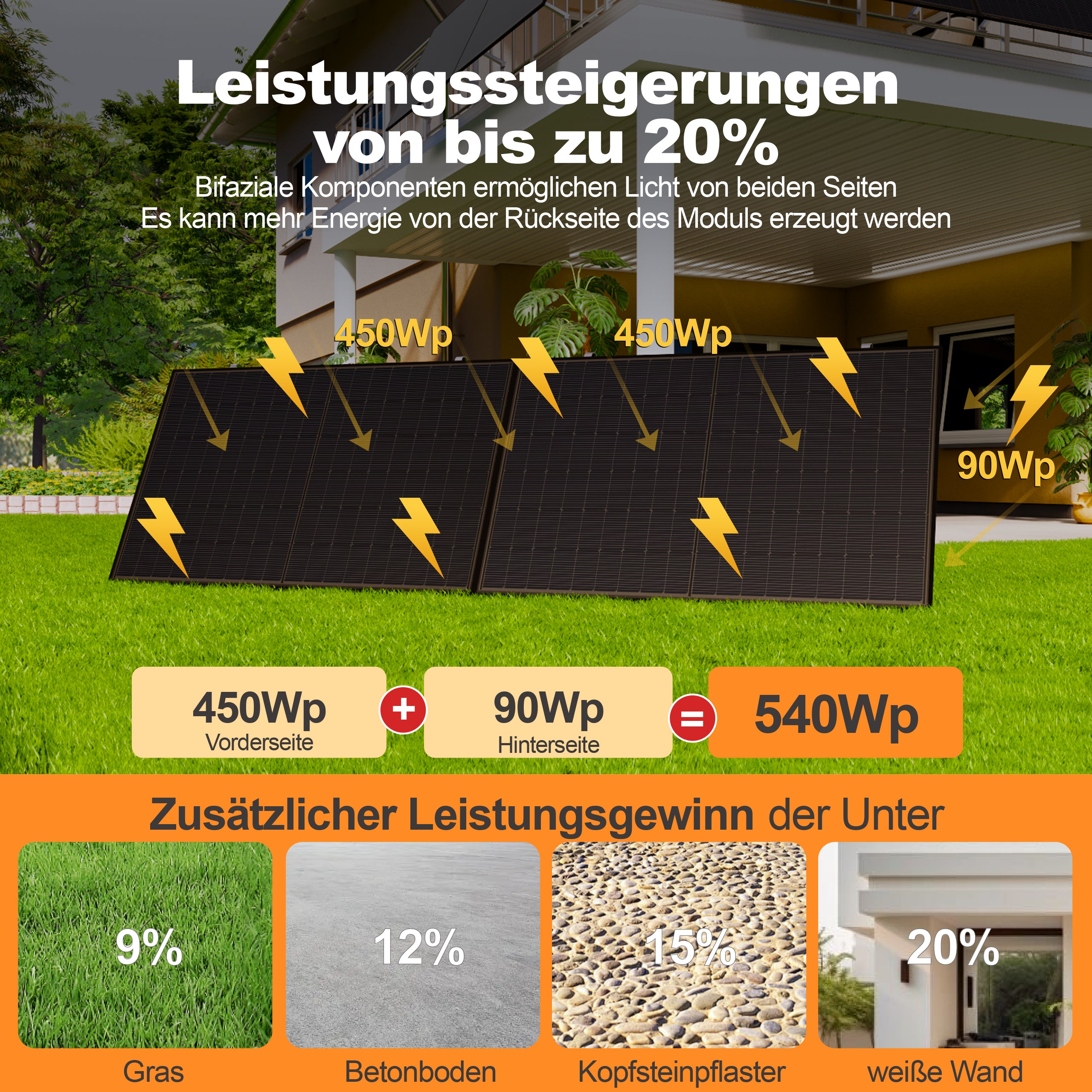 SAKETE Balkonkraftwerk 1000W+200W Glas-Glas Komplettset ohne Halterung