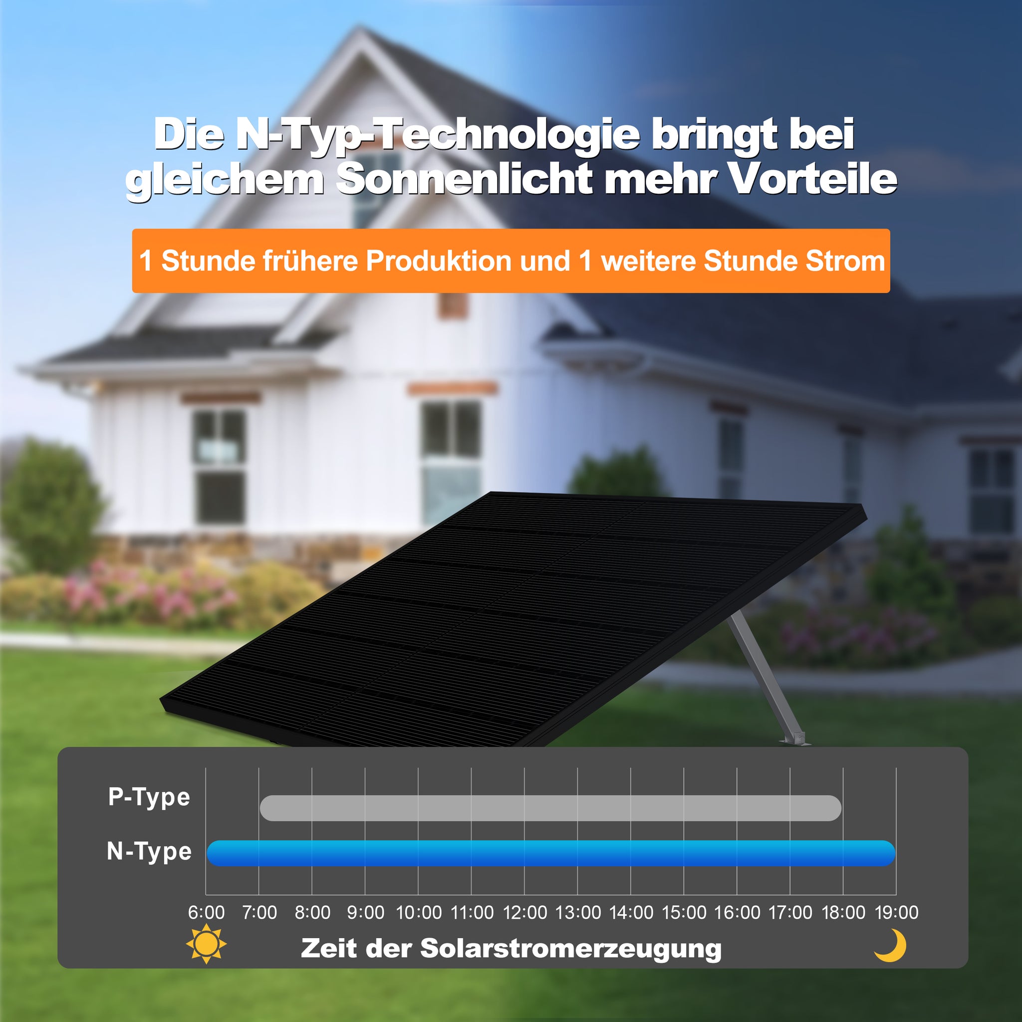 SAKETE 450W Bifaziale Glas-Glas Solarmodule SKT450M12-96D4