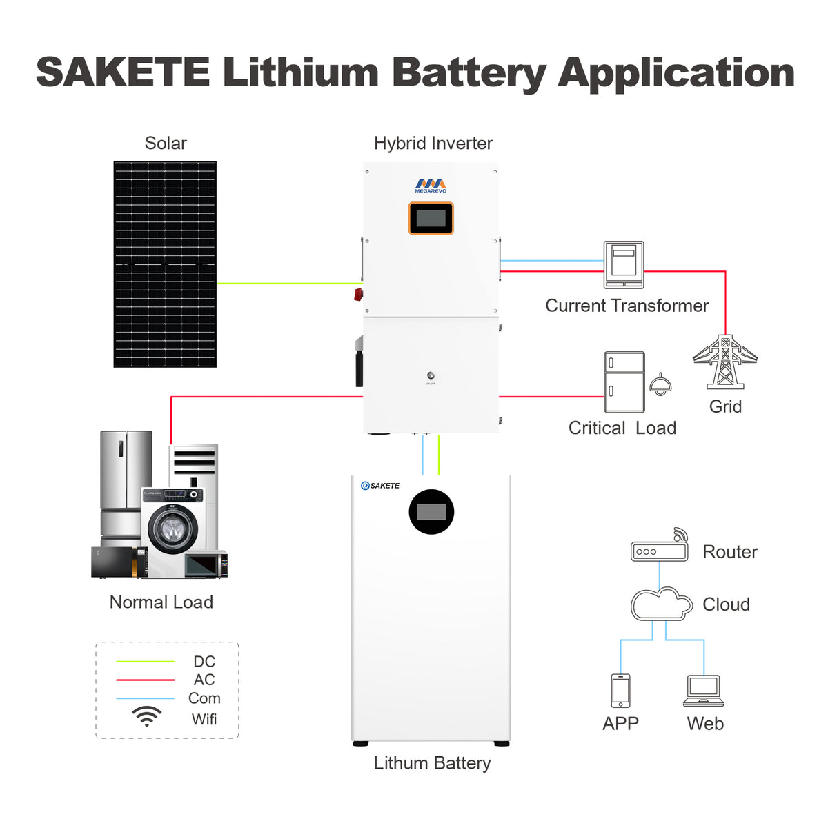SAKETE Wandspeicher LFP‑16‑KWH / LV 51,2V 314Ah Wiederaufladbare Lithium‑Batterie