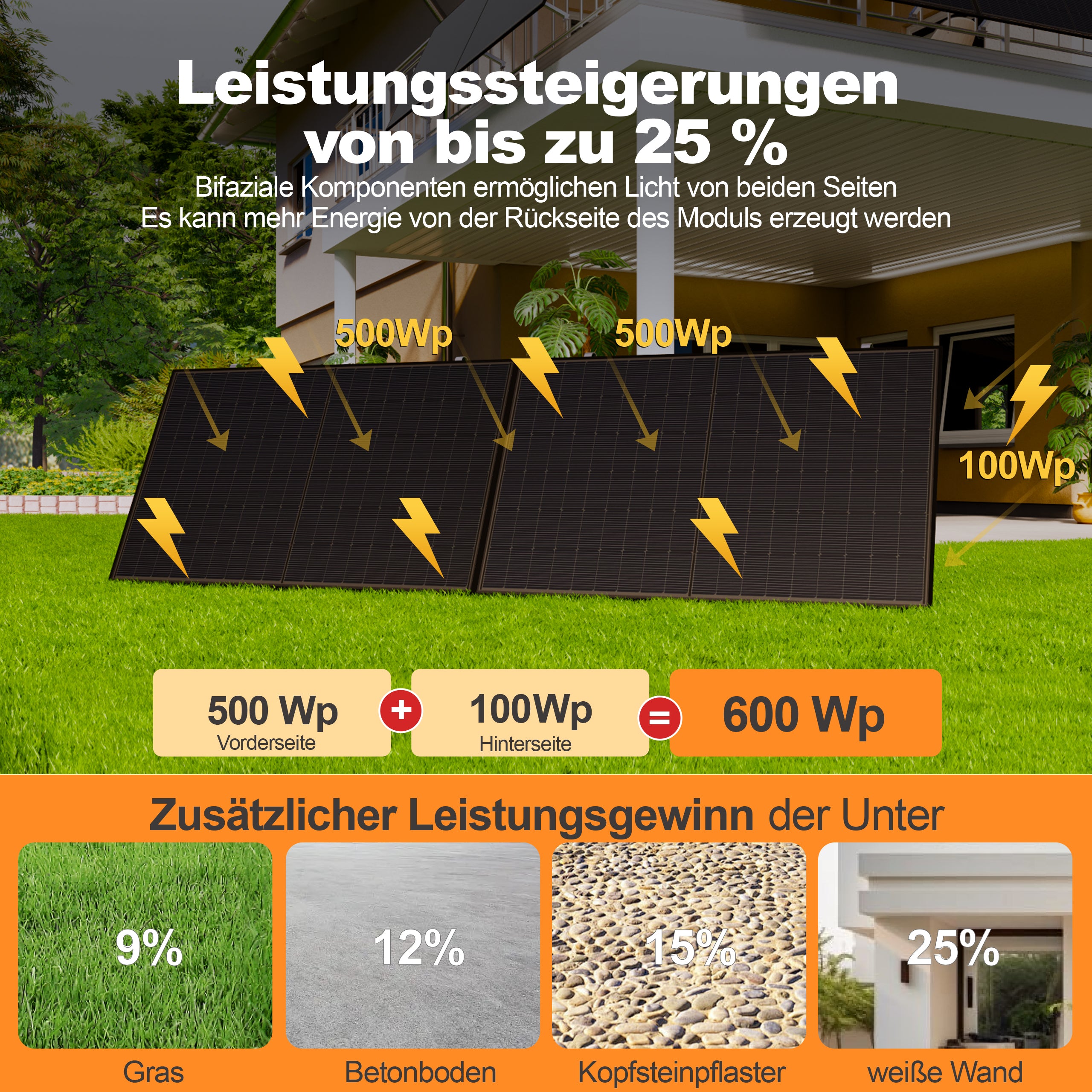 2000W+400W Balkonkraftwerk mit Speicher, Anker Solix Solarbank 3 E2700 Pro 2,68kWh