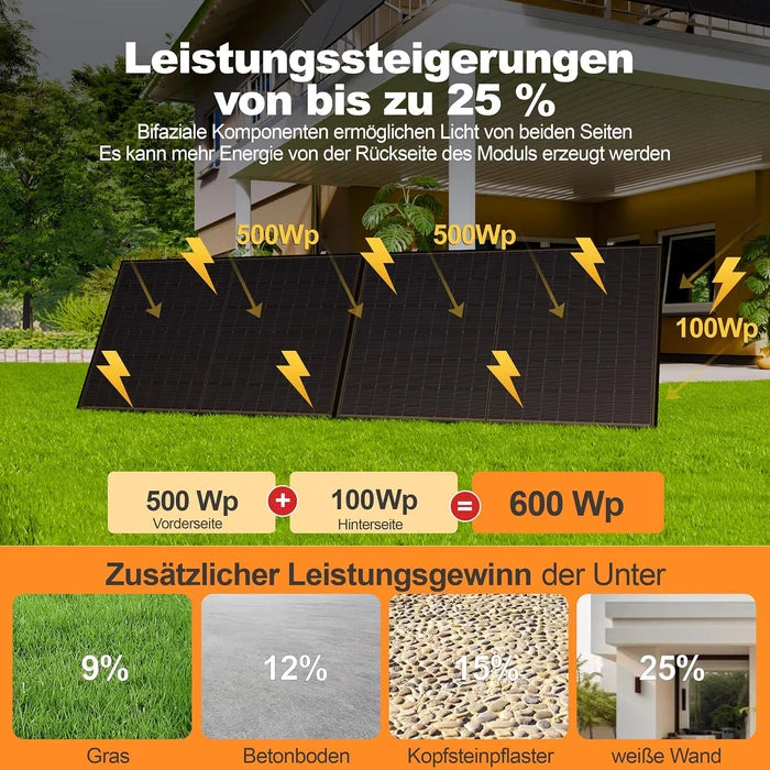 Anker SOLIX Solarbank 4 E5000 Pro - Smart Meter Gen 2 - 4× SKT500M12-108D4