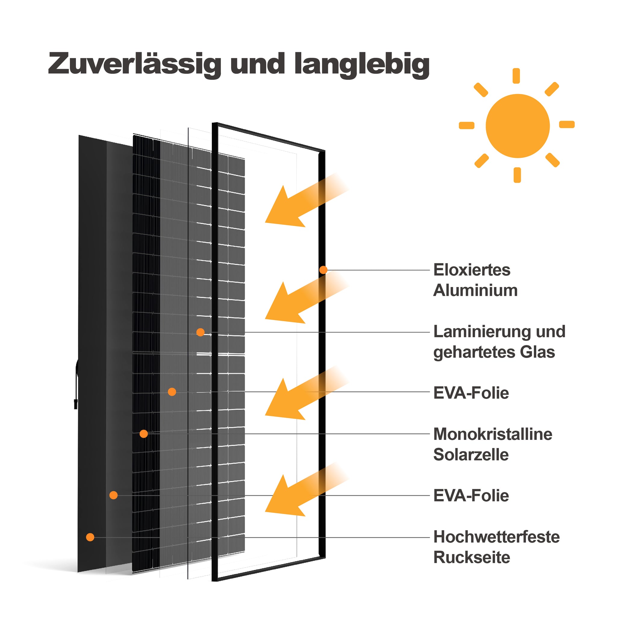 SAKETE Solar 500 Wp SKT500M12-108D6
