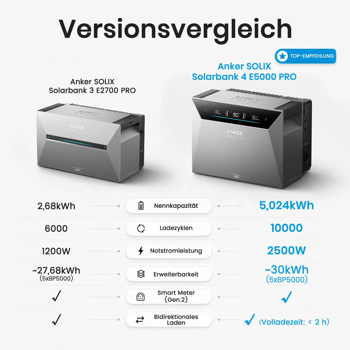 Anker SOLIX Solarbank 4 E5000 Pro