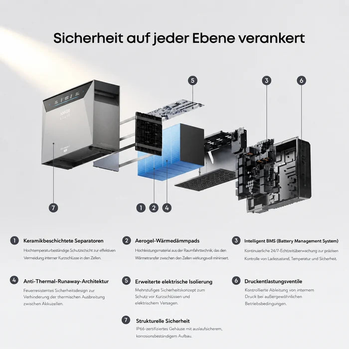 Anker SOLIX Solarbank 4 E5000 Pro