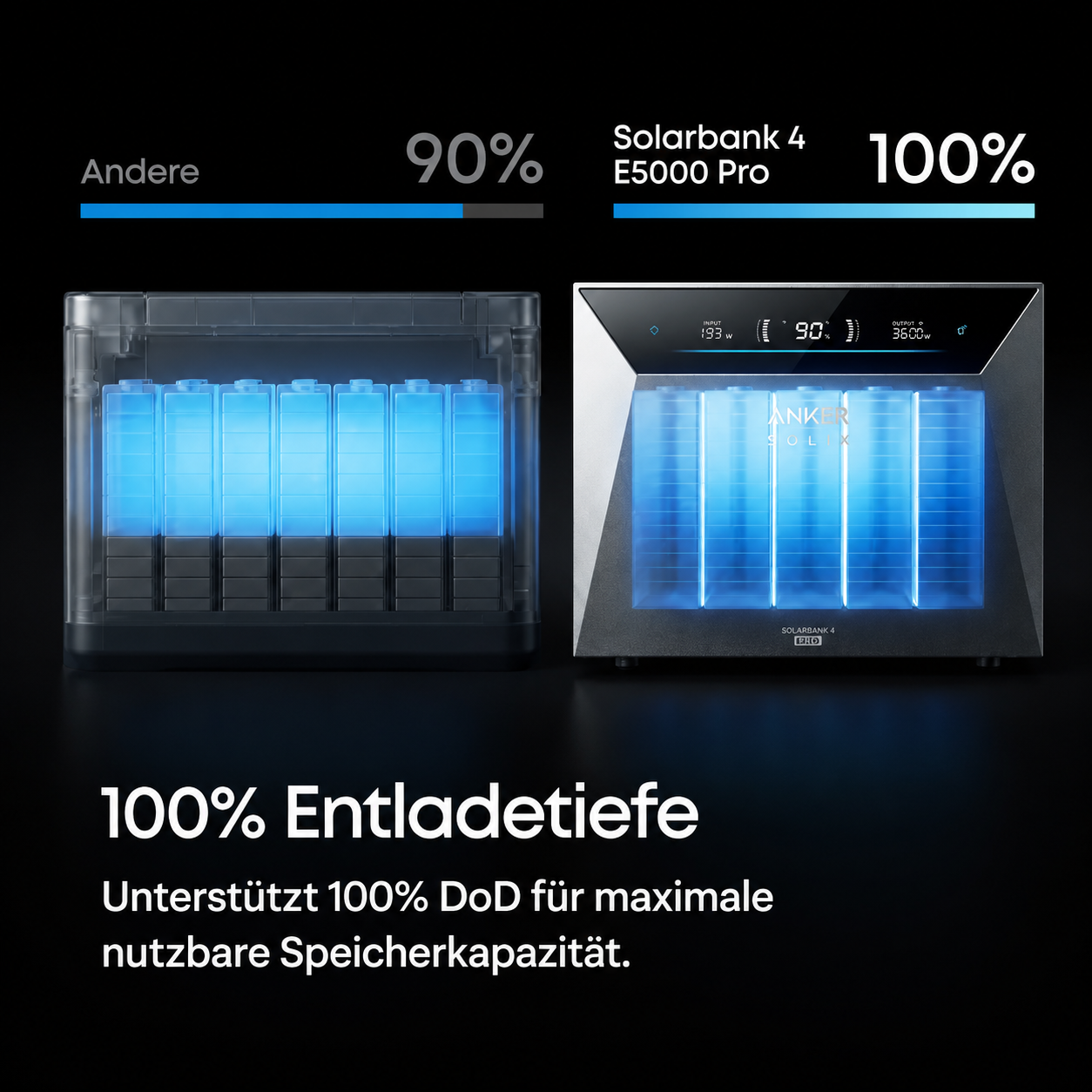 Anker SOLIX Solarbank 4 E5000 Pro Solarspeicher Balkonkraftwerk 5,02 kWh