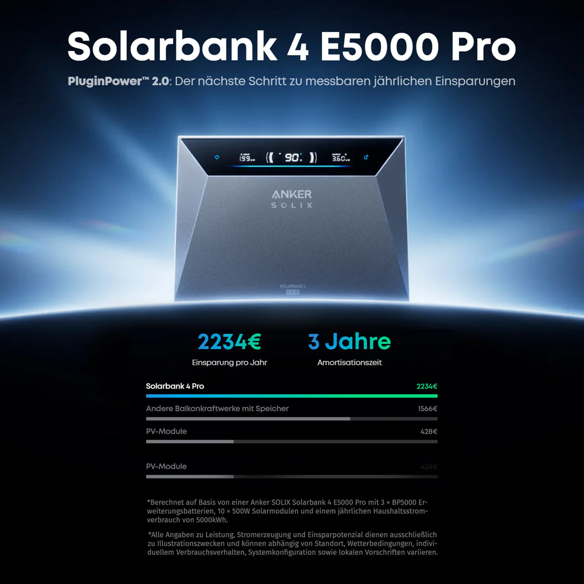 Anker SOLIX Solarbank 4 E5000 Pro