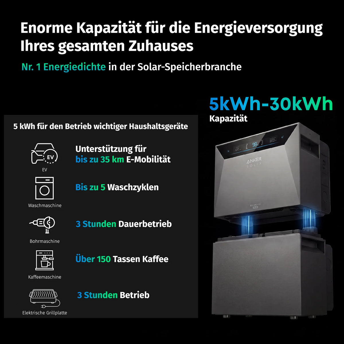 Anker SOLIX Solarbank 4 E5000 Pro