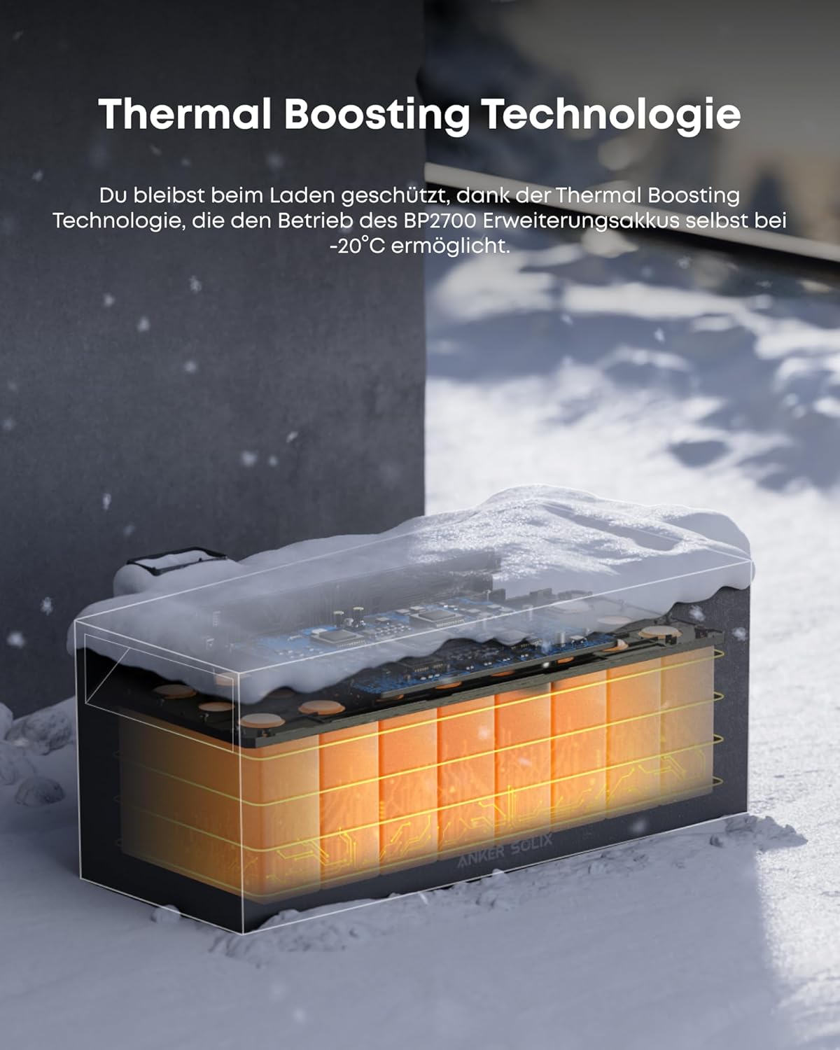 2000W+400W Balkonkraftwerk mit Speicher, Anker Solix Solarbank 3 E2700 Pro 2,68kWh