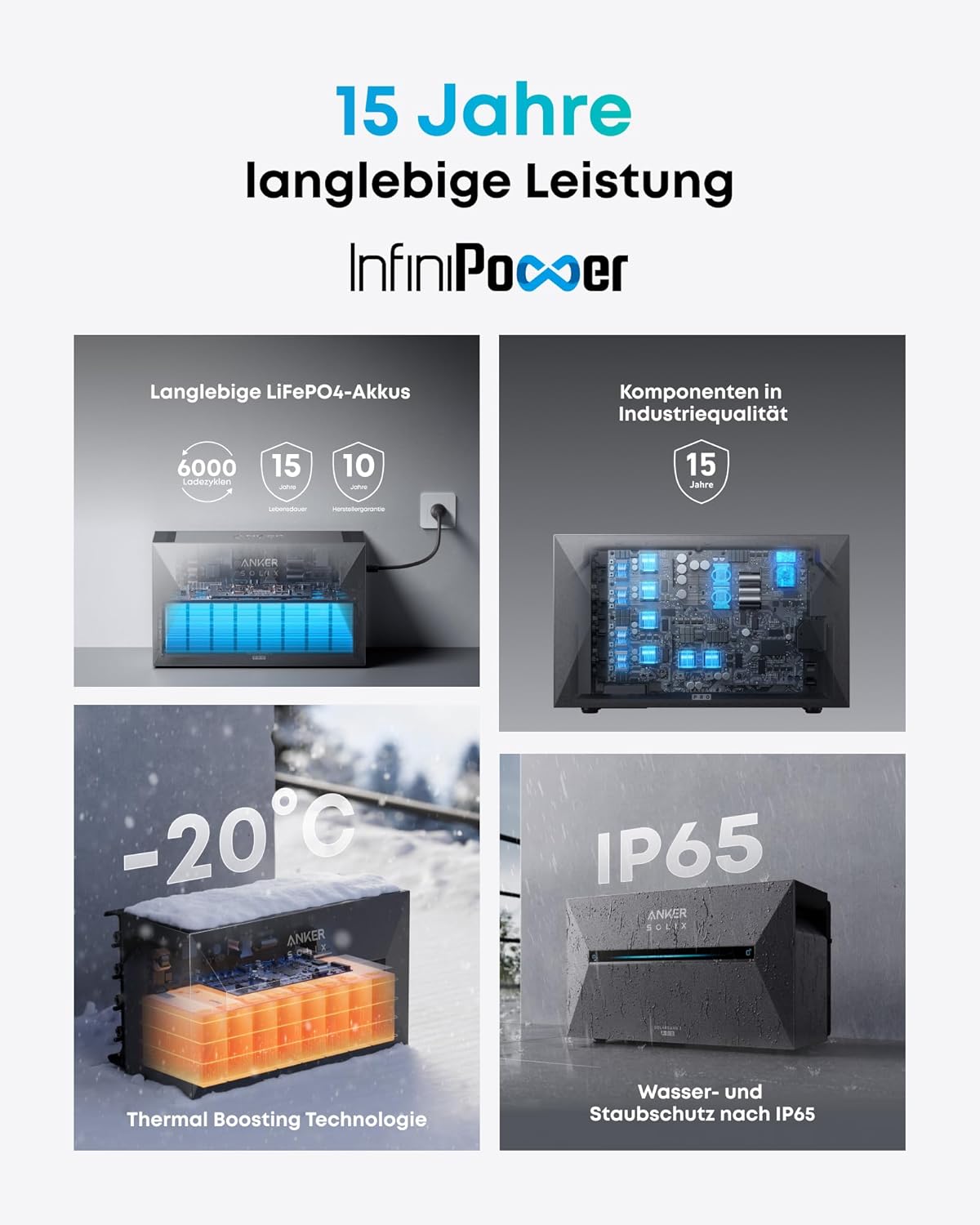 2000W+400W Balkonkraftwerk mit Speicher, Anker Solix Solarbank 3 E2700 Pro 2,68kWh